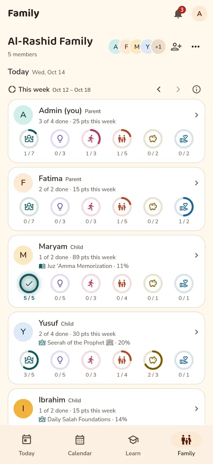 Family: each person's week as six circles