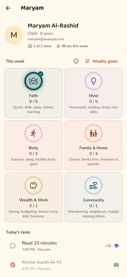 A child's week: faith, mind, body, family, wealth, community